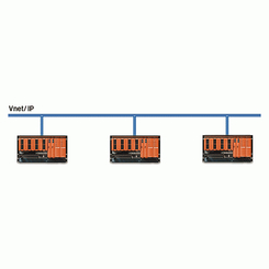 Система автоматической противоаварийной защиты ProSafe-RS